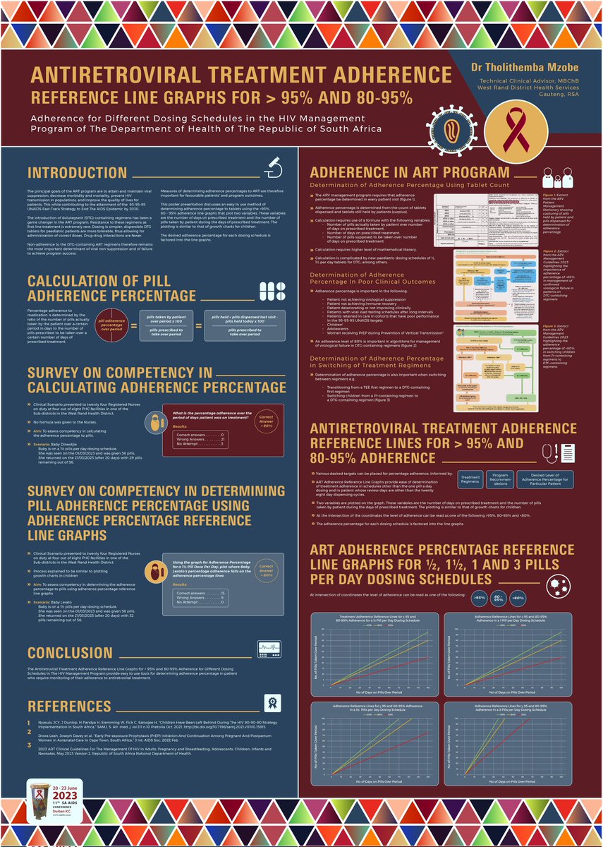 WestRandHealth's tweet photo. 📢 Exciting News! 🎉 Dr Tholithemba Mzobe presented a user-friendly tool to track pill adherence for HIV viral load suppression at the Durban ICC. This breakthrough desktop tool helps achieve the 80% adherence target across dosing schedules #HIVViralLoad #HealthcareAdvancements https://t.co/Y64djfpxFd