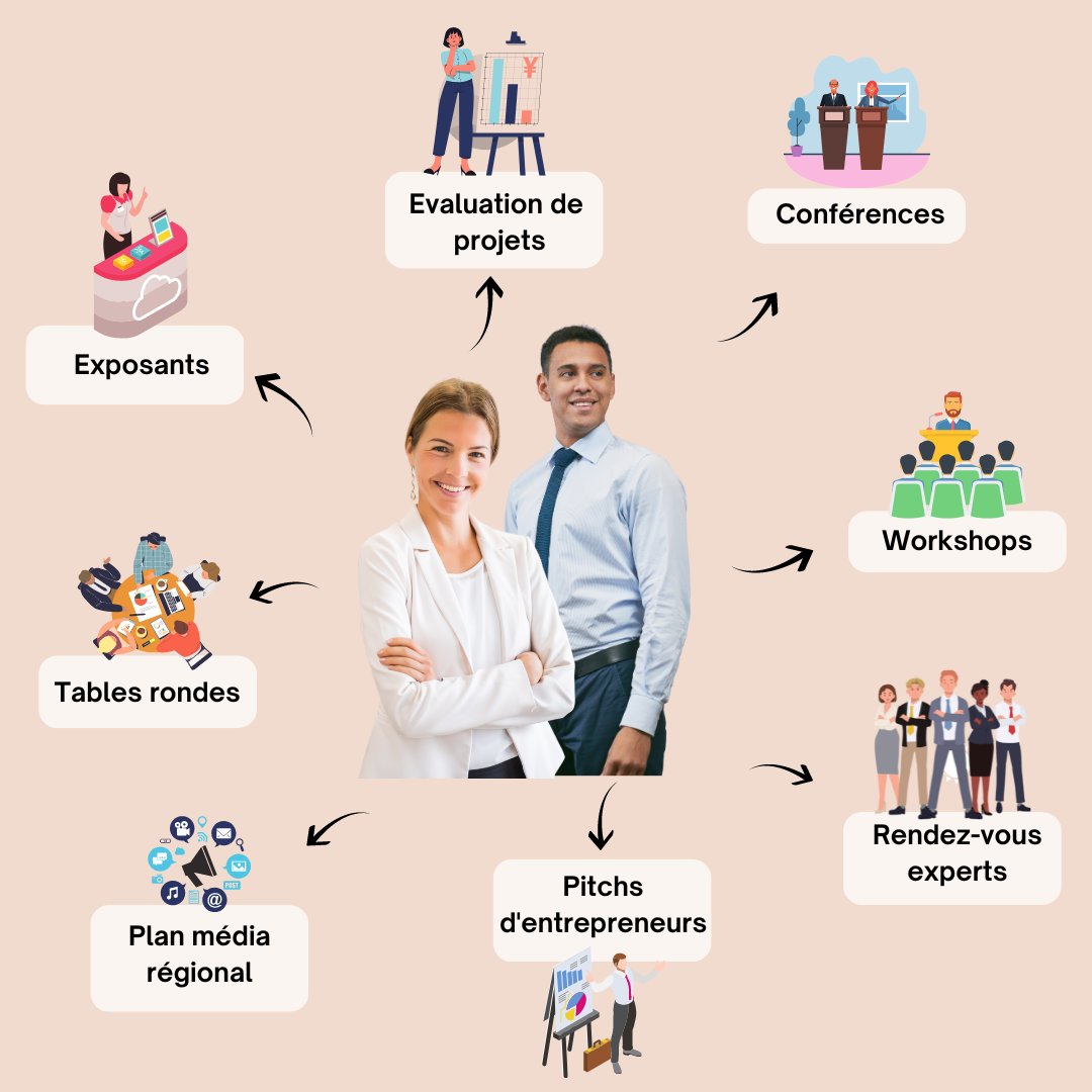 14 NOVEMBRE 2023 - LE RENDEZ-VOUS DES ENTREPRENEURS ! Devenez exposant 🔥