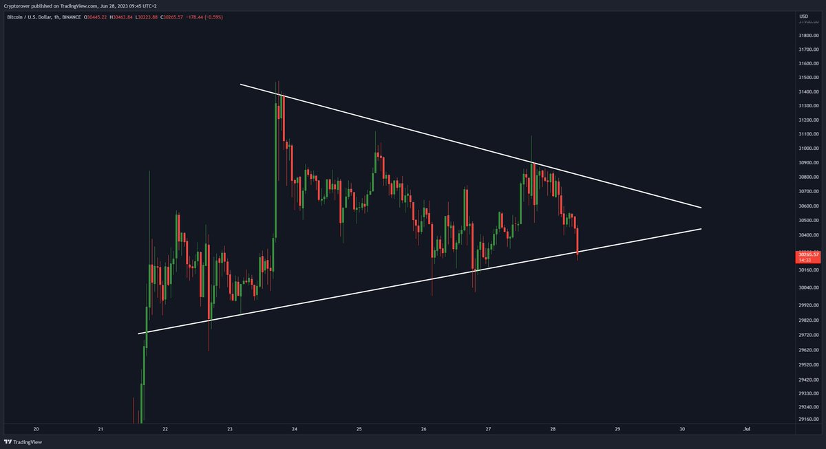 #BITCOIN SUPER CRITICAL RETEST!!🔥👇