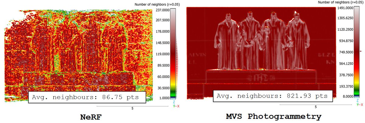 #NeRF for metric heritage documentation. Dream comes true or overhype? Our latest paper presents an insight👇

isprs-archives.copernicus.org/articles/XLVII…

#photogrammetry #AI #heritage #documentation