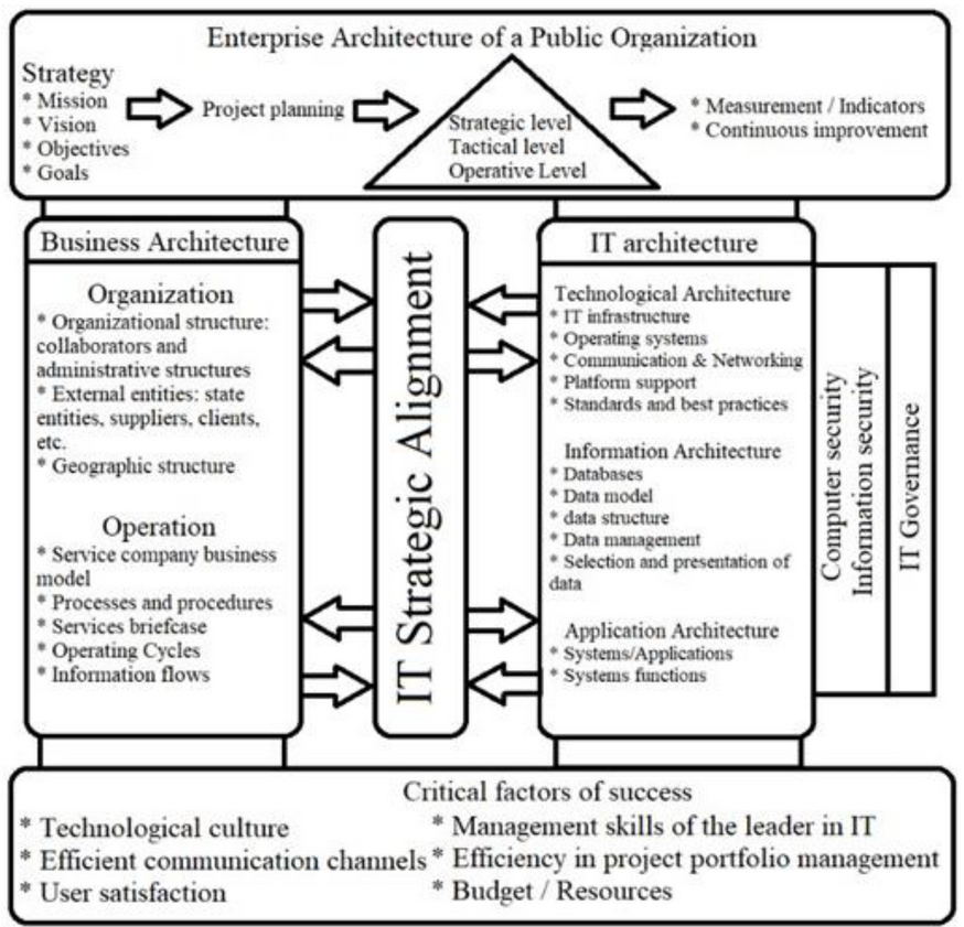InformationMDPI's tweet photo. Read #NewPaper "Model to Optimize the Management of Strategic Projects Using Genetic Algorithms in a Public Organization" from Prof. Richard Romero Izurieta and etc.
See more details at:
https://t.co/BP1RqNzR0D
#BPNN
#multi-objective optimization https://t.co/RfWAuj28Po