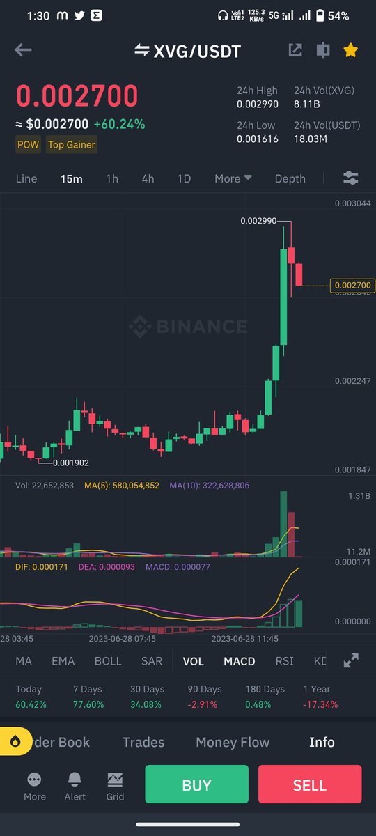 devmahi00's tweet image. Xvg best time to buy