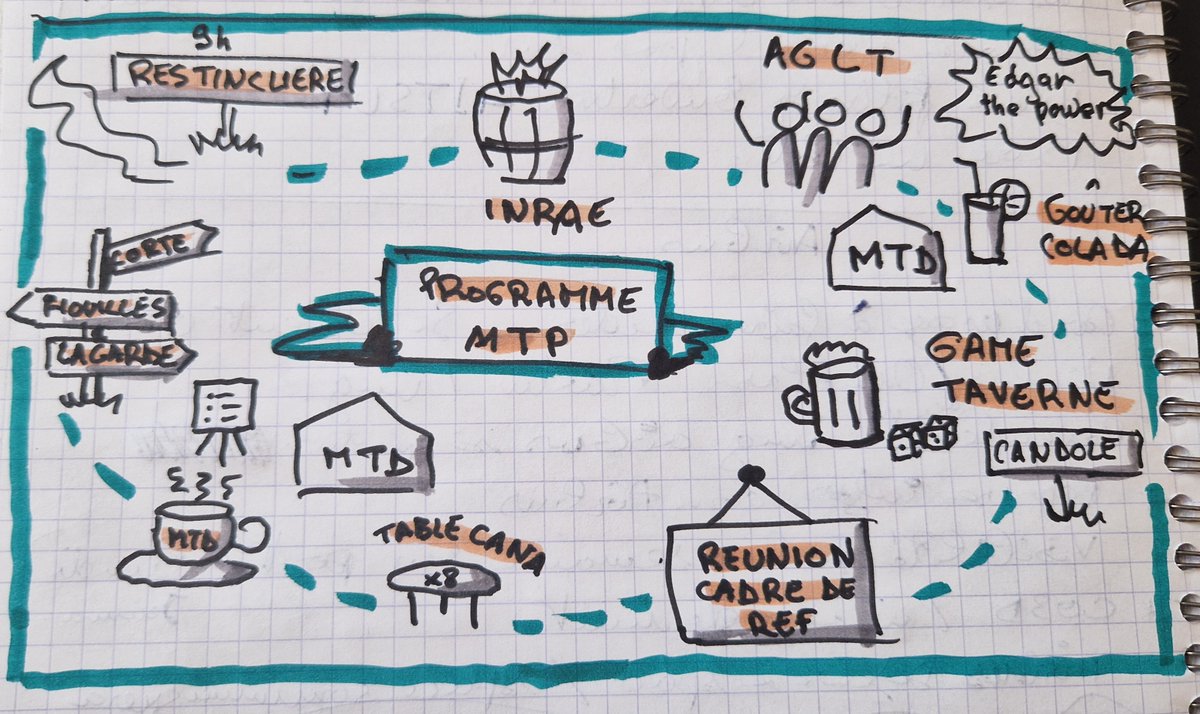 #Équipe ✋<a href="/LaTeleScop/">La TeleScop</a> réunie à #Montpellier pour l'AG de la #scop qui accueille une nouvelle associée. L'occasion d'un bilan avec les partenaires de la Maison de la télédétection et de moments de partage en équipe. 

#biendansmascop #1personne1voix #unautremodeledesociete #QVT