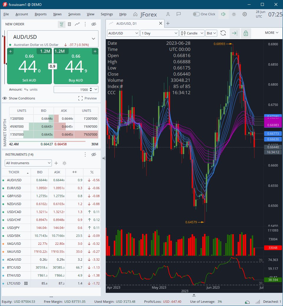 [REMINDER]
$AUDUSD Weekly Support & Resistance Levels (Jun 26 - Jun 30, 2023) 
fxdata.io/levels/weekly.…
$AUDUSD Weekly Buy & Sell Signals (Jun 26 - Jun 30, 2023) 
fxdata.io/signals/weekly…

#ForexAnalysis #ForexInvesting #ForexNews #ForexProfit #ForexSignals #ForexTips #ForexTrading