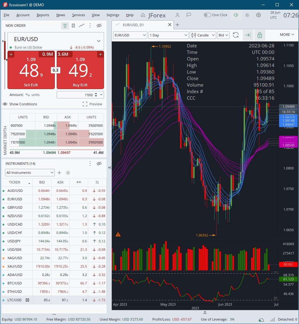 [REMINDER]
$EURUSD Weekly Support & Resistance Levels (Jun 26 - Jun 30, 2023) 
fxdata.io/levels/weekly.…
$EURUSD Weekly Buy & Sell Signals (Jun 26 - Jun 30, 2023) 
fxdata.io/signals/weekly…

#ForexAnalysis #ForexInvesting #ForexNews #ForexProfit #ForexSignals #ForexTips #ForexTrading