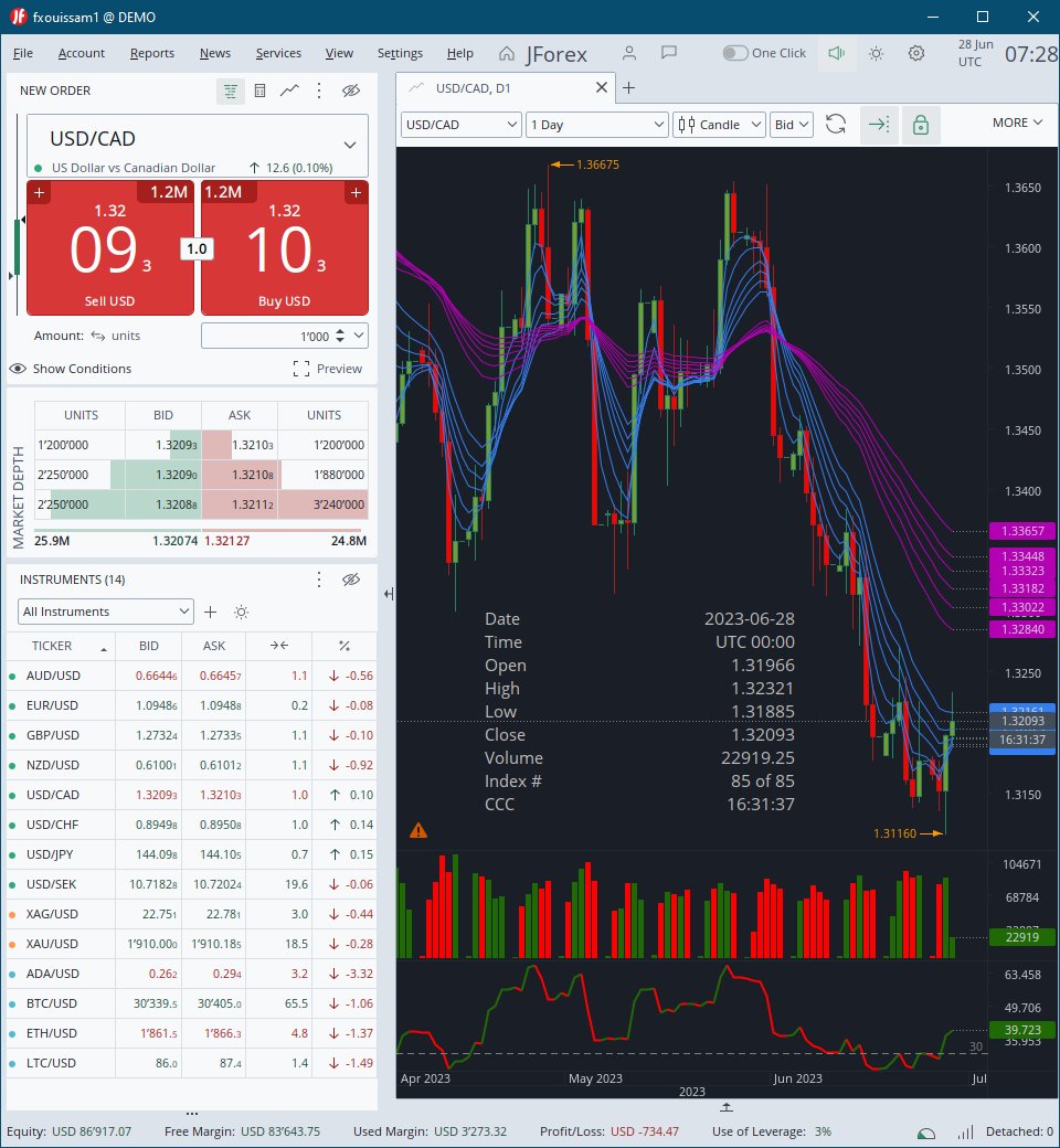 [REMINDER]
$USDCAD Weekly Support & Resistance Levels (Jun 26 - Jun 30, 2023) 
fxdata.io/levels/weekly.…
$USDCAD Weekly Buy & Sell Signals (Jun 26 - Jun 30, 2023) 
fxdata.io/signals/weekly…

#ForexAnalysis #ForexInvesting #ForexNews #ForexProfit #ForexSignals #ForexTips #ForexTrading