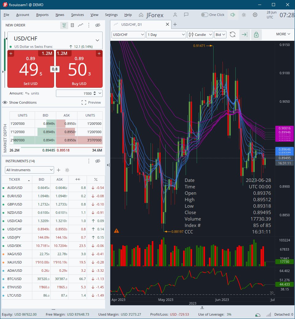 [REMINDER]
$USDCHF Weekly Support & Resistance Levels (Jun 26 - Jun 30, 2023) 
fxdata.io/levels/weekly.…
$USDCHF Weekly Buy & Sell Signals (Jun 26 - Jun 30, 2023) 
fxdata.io/signals/weekly…

#ForexAnalysis #ForexInvesting #ForexNews #ForexProfit #ForexSignals #ForexTips #ForexTrading