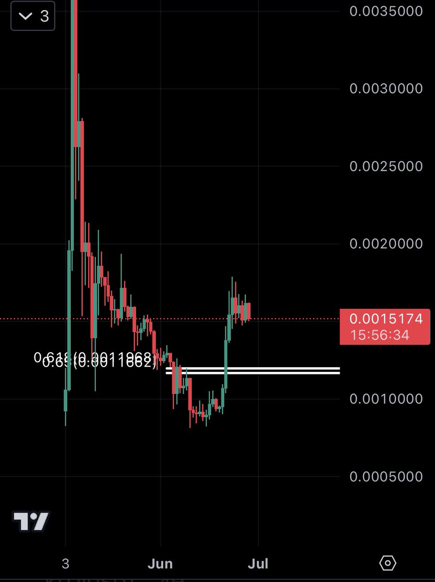 Im bidding at the GP
$pepe