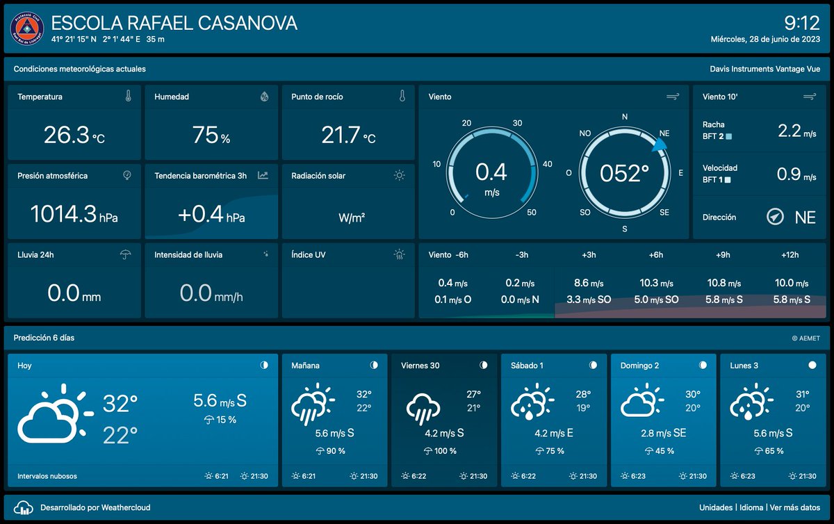 darrera_meteo's tweet image. ✅ DARRERA instala una estación #meteo municipal #VantageVue en #SantBoi.

📈 El sistema de comunicación #EnviroMonitor envía los datos por 4G a la plataforma online @Weathercloud para su acceso en remoto por parte de #ProtecciónCivil y la ciudadanía.

➡️ app.weathercloud.net/p0241717999?la…