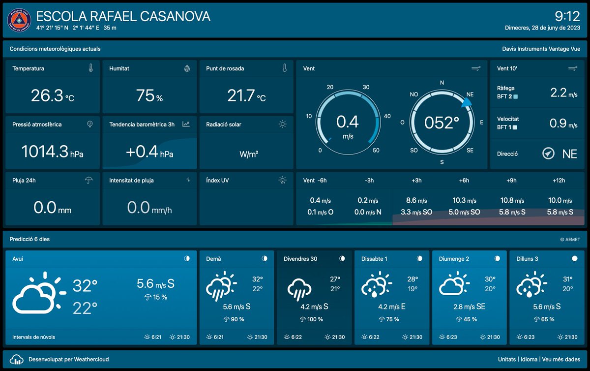darrera_meteo's tweet image. ✅ DARRERA instal·la una estació #meteo municipal #VantageVue a #SantBoi.

📈 El sistema de comunicació #EnviroMonitor envia les dades per 4G a la plataforma online @Weathercloud per al seu accés en remot per part de #ProteccióCivil i de la ciutadania.

➡️ app.weathercloud.net/p0241717999?la…