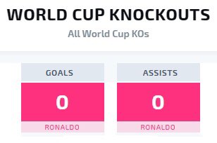 @RmaOzil23 Having 0 WC knockout contributions in 5 World Cups has to be another record.