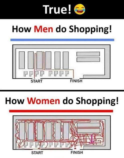 Only men will understand.