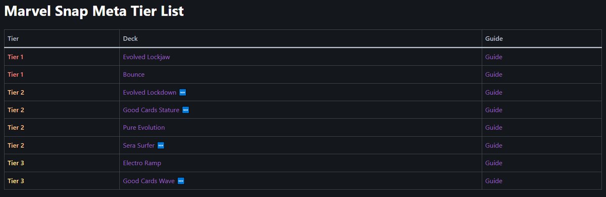 Marvel Snap Meta Guide: Marvel Snap's BEST DECKS 