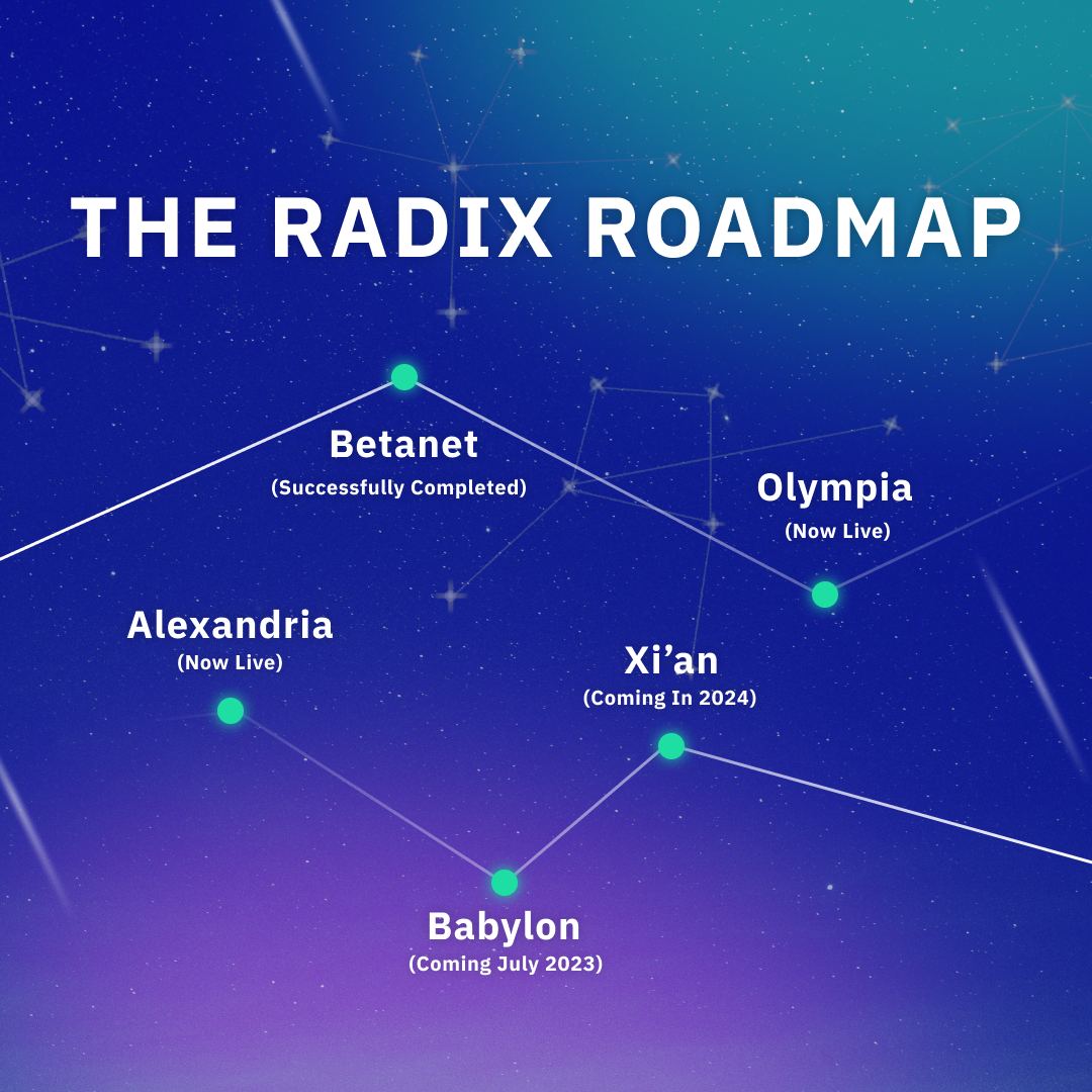 Why are we confident in the RADIX? 📷 Because Radix is a project that is developing step by step and produces new reliable networks every year. #radix #topairdropio