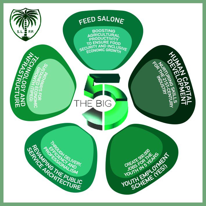 Congratulations <a href="/PresidentBio/">Barram</a>. I voted for you because of these 5 priorities as believe in them. Your decisions you will take will make and break the great #SLPP. I believe you will deliver and will unite this country. Congratulations <a href="/PresidentBio/">Barram</a>. Make us proud.