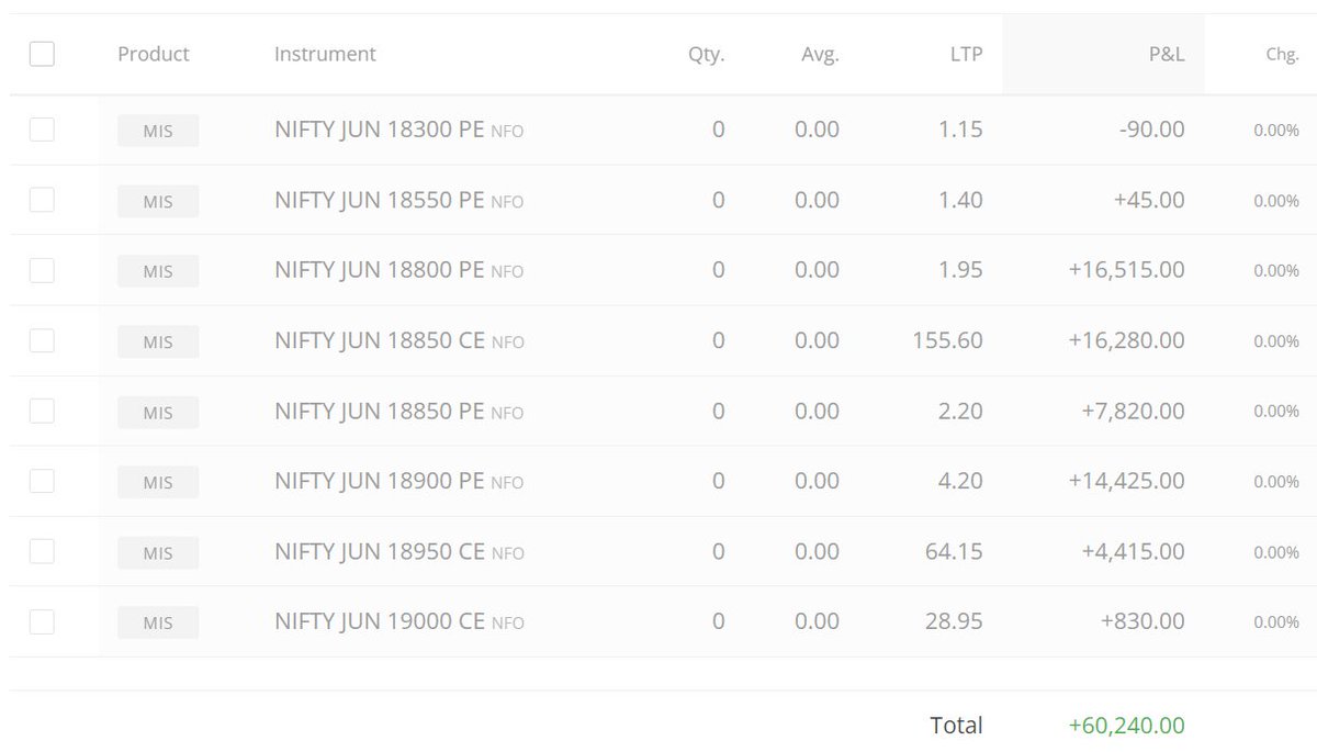 NiftyBanknift12's tweet photo. closed all my long positions - Not sure why the VIX is increasing! https://t.co/iGe7CRmRUv