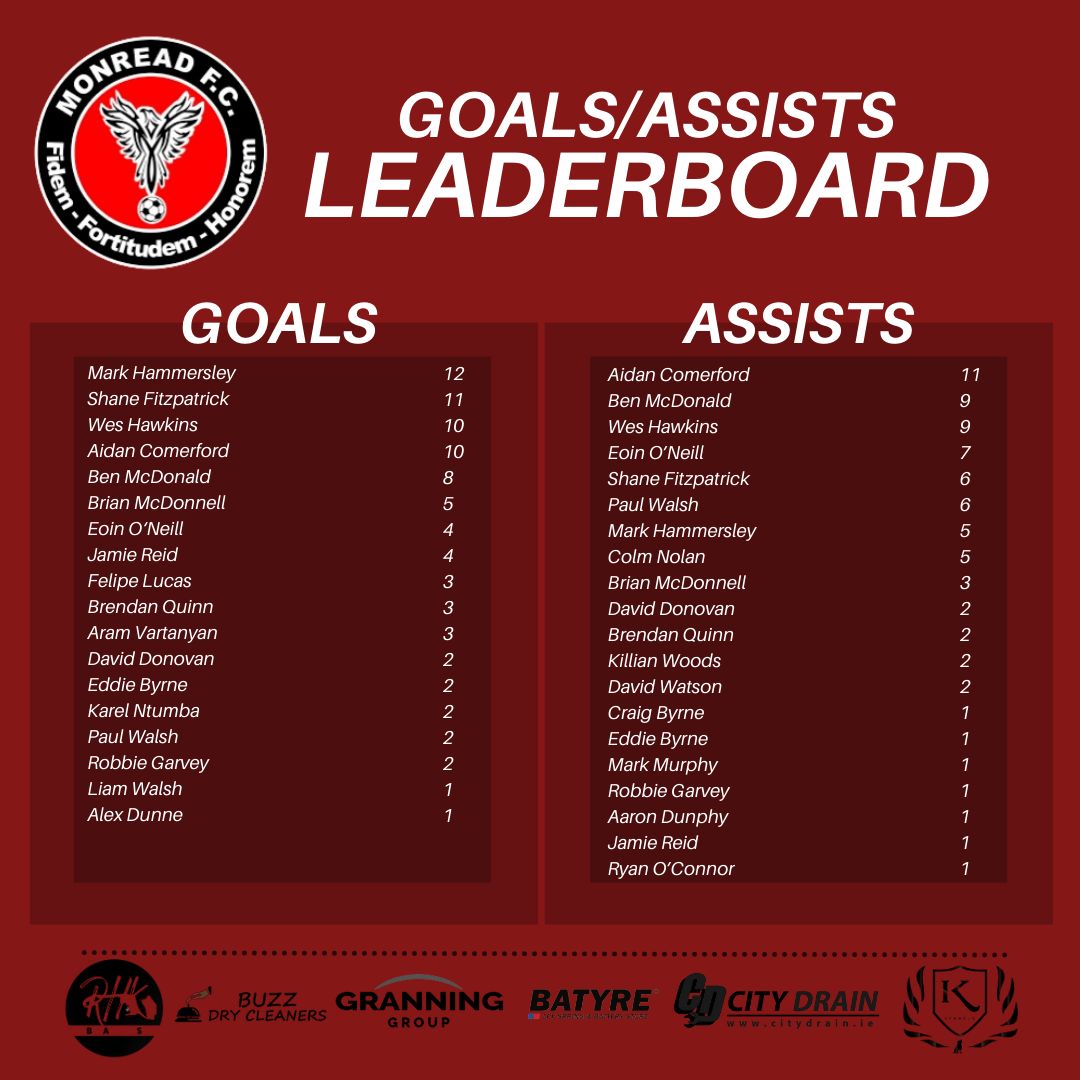 Monread FC tweet media