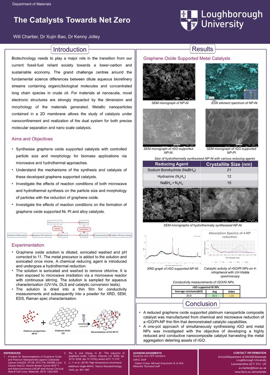 Will Eyre Chartier tweet media