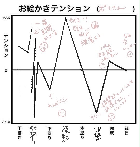 今から陰影行ってきます