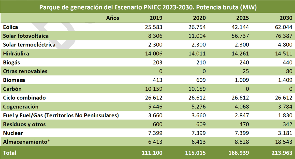 Eloy Sanz tweet media