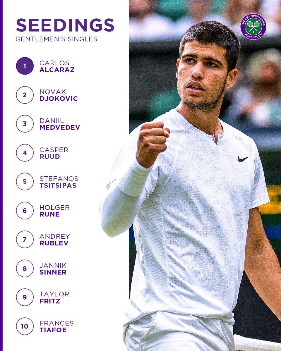 Wimbledon on Twitter "Introducing your Ladies' and Gentlemen's singles