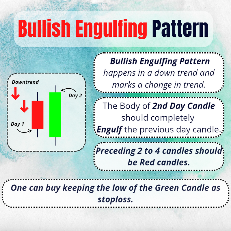 🚀📈🔥 Bullish Engulfing Pattern: 🔥📈🚀
This chart pattern is a strong signal of a bullish reversal, indicating a potential upward trend in the market. 📈💰
wix.to/goj6Evi
#bullishengulfing #BullishEngulfingPattern #TradingSuccess #ChartPatterns101 #TradingOpportunities