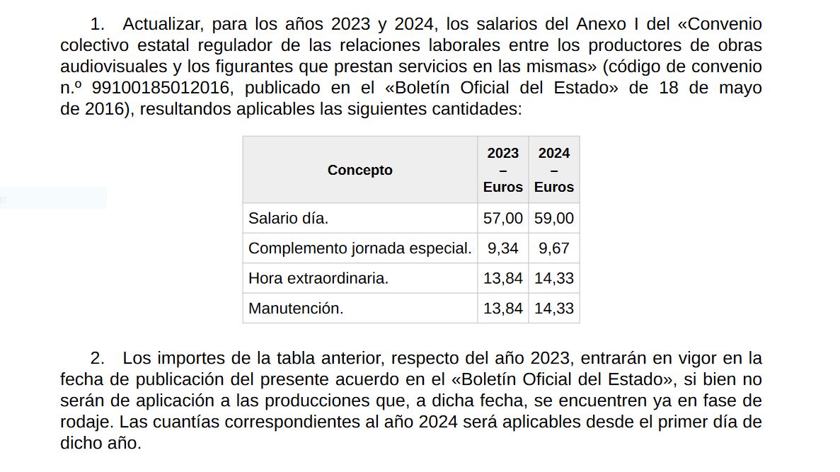 CntArts's tweet image. Atención! 😉 Nuevas tablas salariales para los compañeros y compañeras figurantes
👇🏾👇🏾👇🏾👇🏾🤓👇🏾👇🏾👇🏾👇🏾
boe.es/boe/dias/2023/…

#Figurantes #Figuración