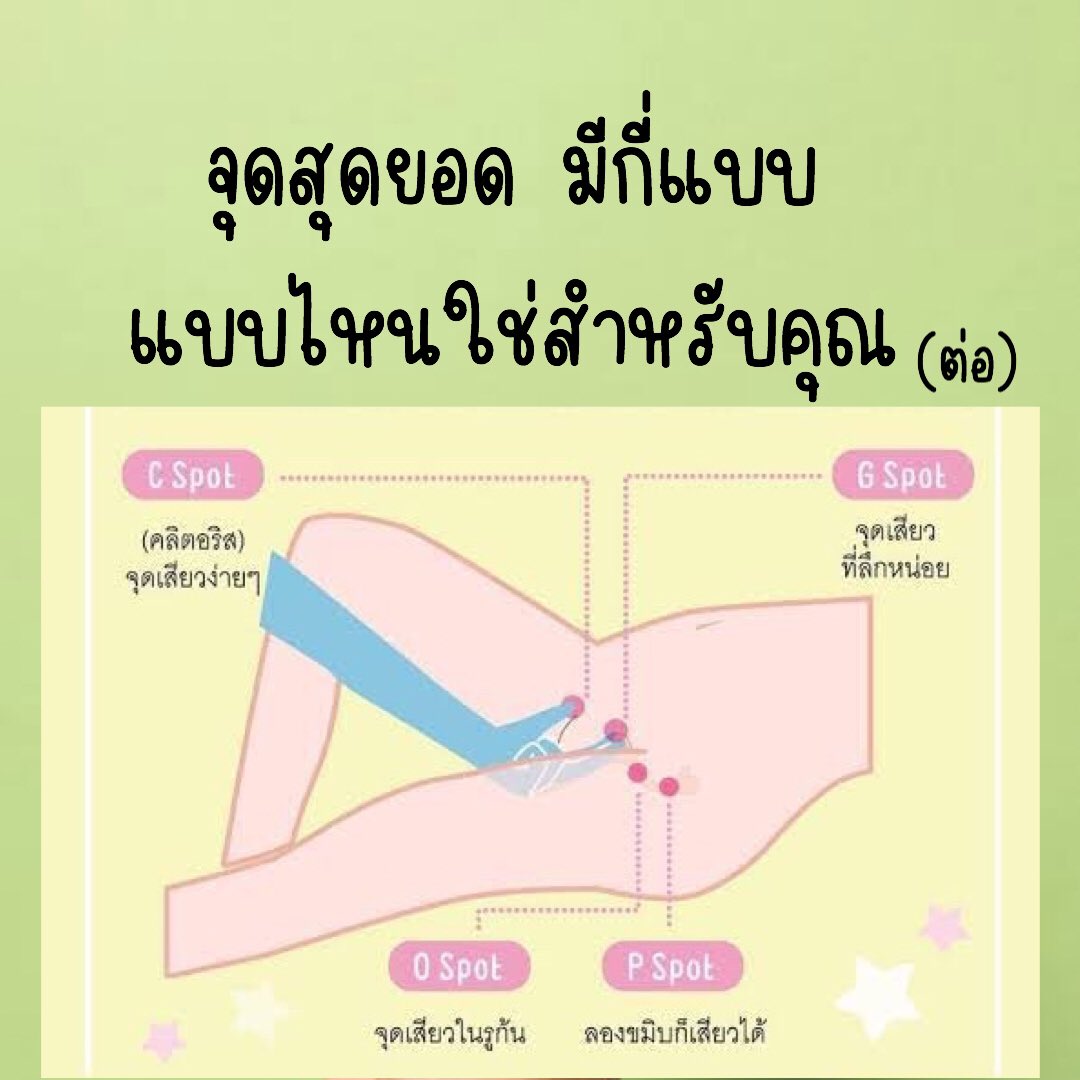 งานวิจัยบอกไว้ว่า 1 ใน 3 ของผู้หญิงทั้งหมด ไม่ได้ถึงจุดสุดยอดจากการมีเพศสัมพันธ์ จึงอาจเป็นสาเหตุที่ทำให้ใครหลายคนไม่เข้าใจจุดนี้ก็ได้
มาดูกันว่า จุดสุดยอดมีแบบไหนบ้าง และแบบไหนใช่สำหรับคุณ (ต่อ)