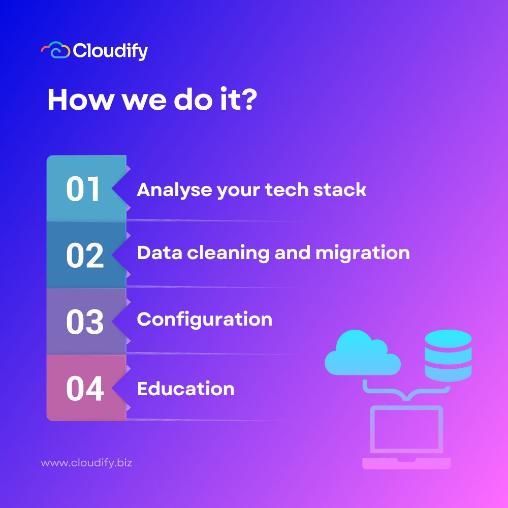 Cloudify_biz's tweet image. Discover the power of SaaS implementation with Cloudify! 
Explore more: hubs.li/Q01VfT-Q0 
From streamlined workflows to enhanced collaboration, we&apos;ve got you covered. Level up your business today!

#Cloudifyaps #saasimplementation