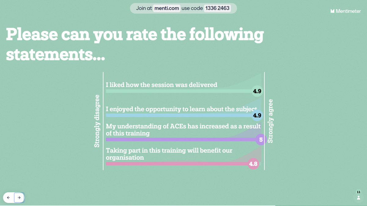 YouthWorkAll's tweet image. Our Senior Youth Officer delivering our Introduction to Adverse Childhood Experiences (ACEs) training last night in @PatricianYCdpk in Downpatrick. 
Great participation from their team in the session and the discussions. 
#DevelopingTheWorkforce
@eayouthservice