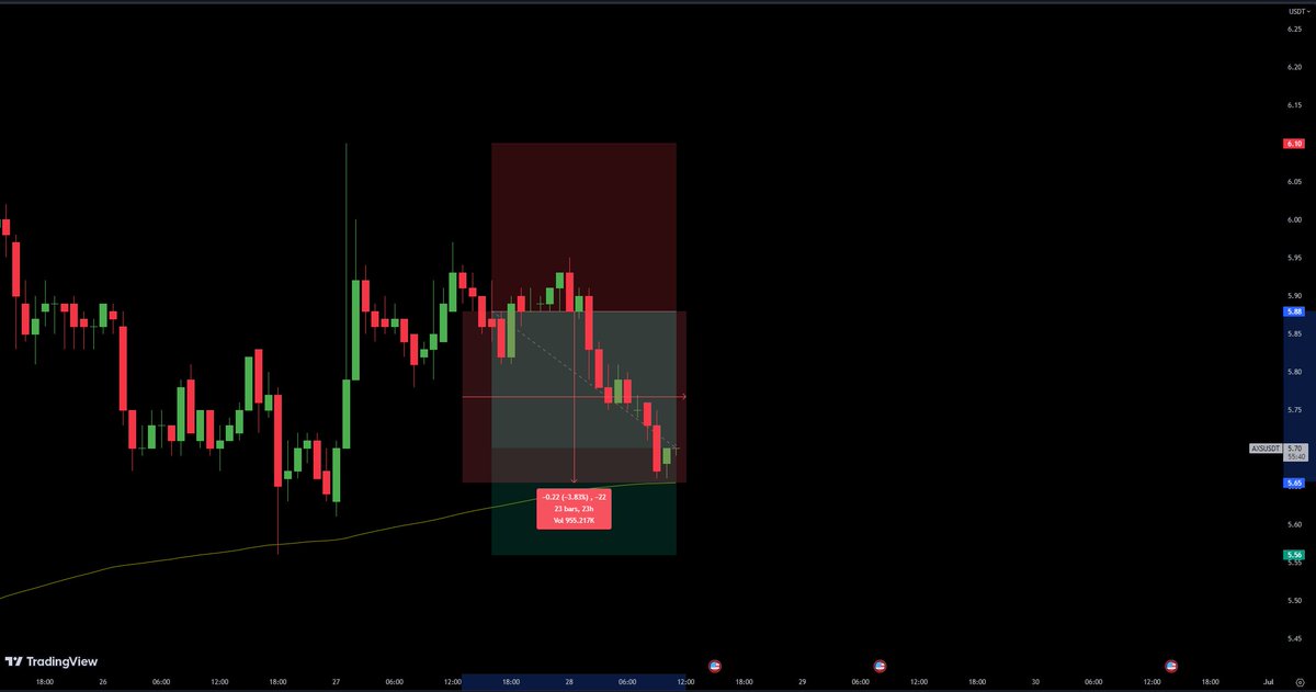 TraderYL tweet media