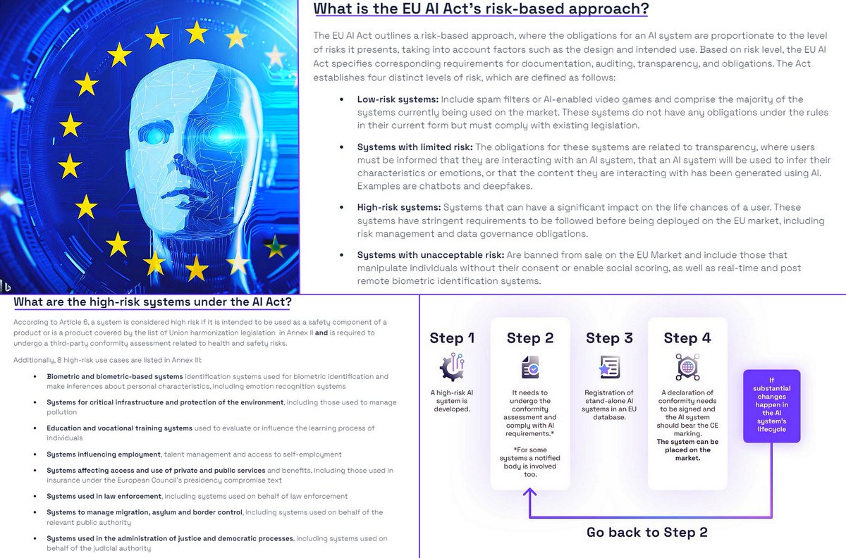 What is the EU #AIAct?
👇
❓Why

📆When

❌Who has to comply the EU's Artificial Intelligence Act

❗️Risk-based approach, high-risk systems &amp; the obligations

📛Prohibited practices &amp; penalties

Prepare for a global impact!
👇
holisticai.com/blog/eu-ai-act by <a href="/AirlieHilliard/">Airlie Hilliard</a> &amp; Ayesha