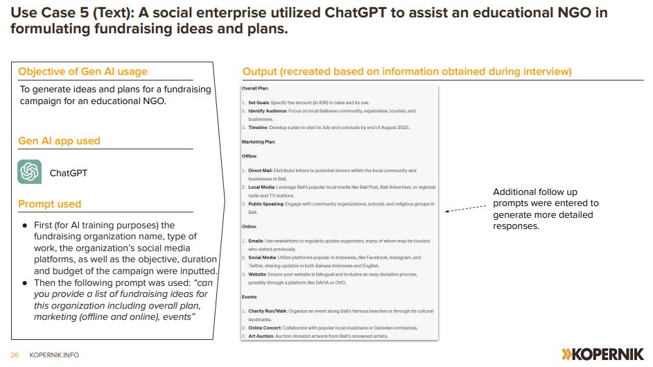 How is the Indonesian development sector using generative AI? <a href="/thekopernik/">Kopernik</a> "taking the pulse" mapping identified 10 use cases (as well as risks) v1.kopernik.info/documents/docu…