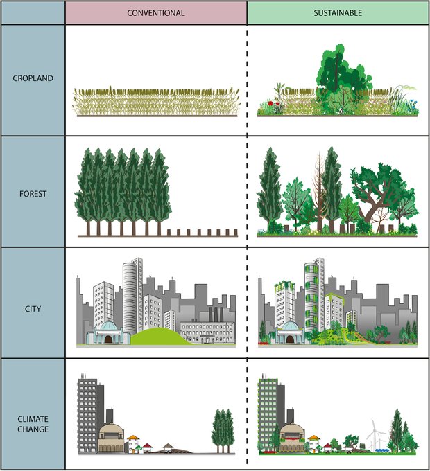 Uni Göttingen (@unigoettingen) on Twitter photo What is driving the decline in bird diversity? Agriculture, urbanization, climate change, and changes in forest cover are all having an effect.
See commentary <a href="/PNASNews/">PNASNews</a> by researchers @FuncAgroEco at our Uni & <a href="/MTALACE/">mta-lace.bsky.social</a>: doi.org/10.1073/pnas.2… #Biodiversity #Ecosystems #birds What is driving the decline in bird diversity? Agriculture, urbanization, climate change, and changes in forest cover are all having an effect.
See commentary <a href="/PNASNews/">PNASNews</a> by researchers @FuncAgroEco at our Uni & <a href="/MTALACE/">mta-lace.bsky.social</a>: doi.org/10.1073/pnas.2… #Biodiversity #Ecosystems #birds
