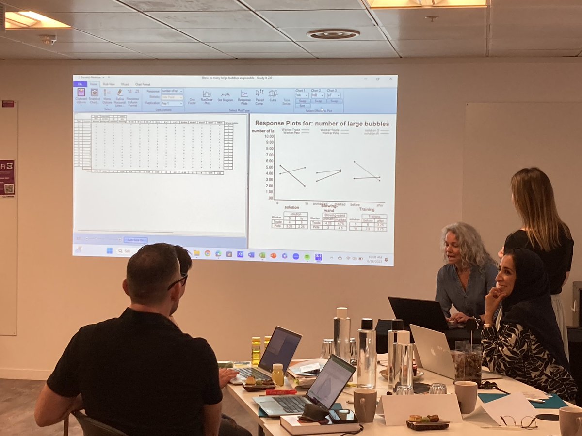 Starting Day 10 of the Wave 75 IA Prog. Members of the class are sharing how they put the 2^4 factorial on bubble blowing into Study It to determine the best combination of the 4 factors. Good work folks! Now on the the Cycle Time exercise!!