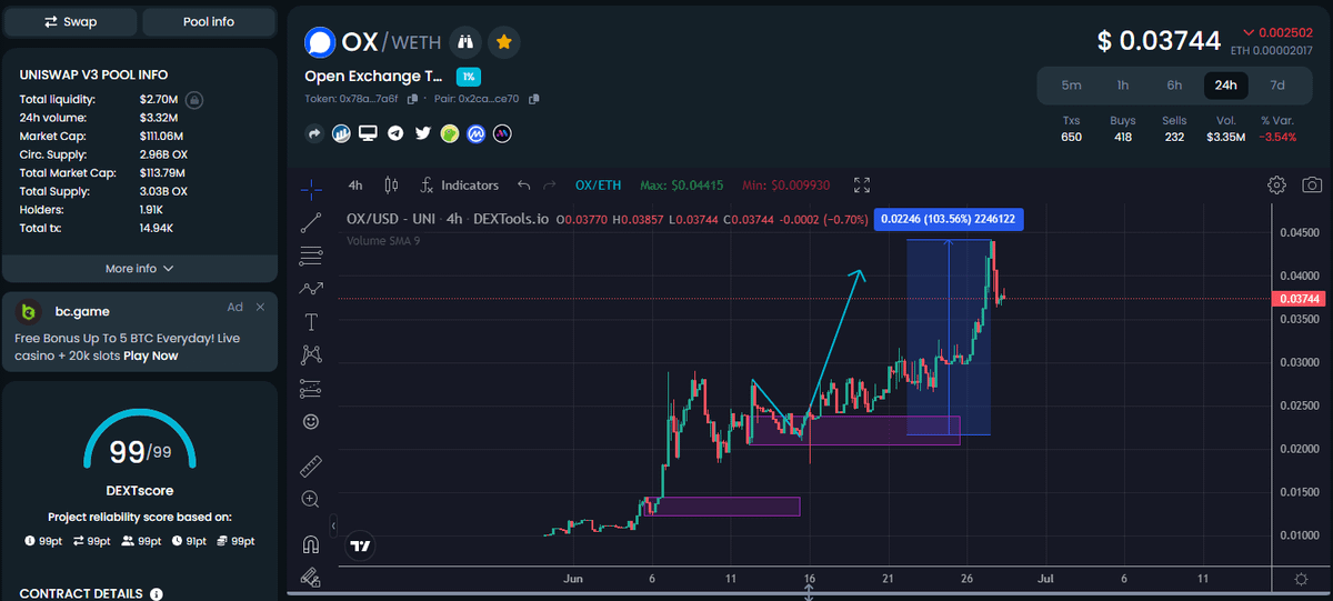 🦧Mr. APE aka GEM Hunter💎 on Twitter "Wow! OX is up 103 in profit