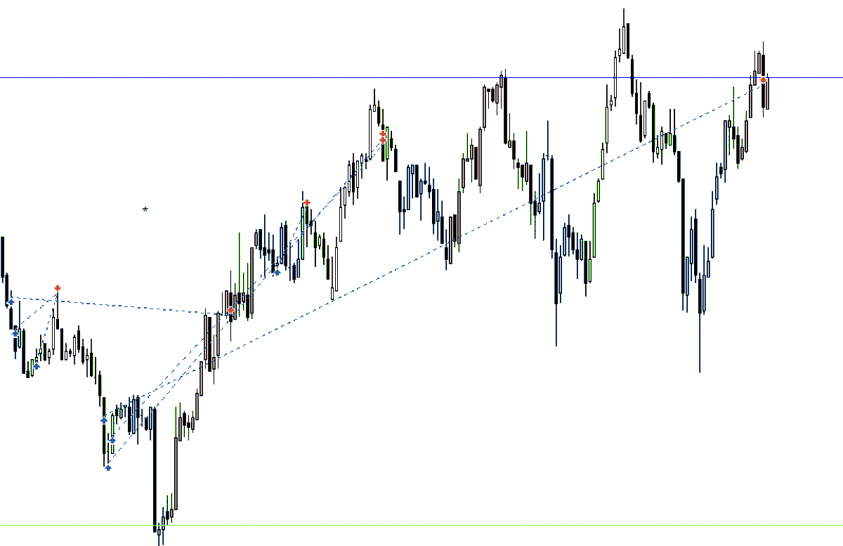 Bayram bereketiyle geldi harçlığımızı aldık 🫡😊Güzel tatiller  #btc #eurusd