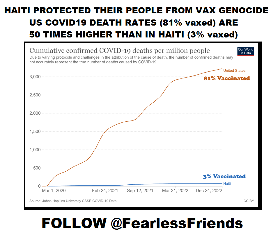 Numbers don't lie: #Haiti protected ppl from vax👇

Haiti refused to participate in #covid #psyop👇

Haiti refused to carry out #democide on their ppl.👇
Here's PROOF-Chart source: Our World in Data