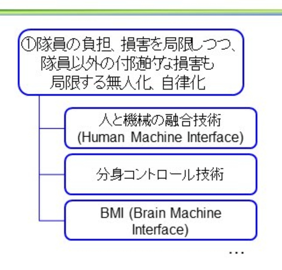 『人と機械の融合技術』
『分身コントロール技術』
『BMI(ブレイン・マシン・インタフェース)』

ゴウランガ！何たることか！防衛省はサイバネニンジャを作りあげようとしていたのである！