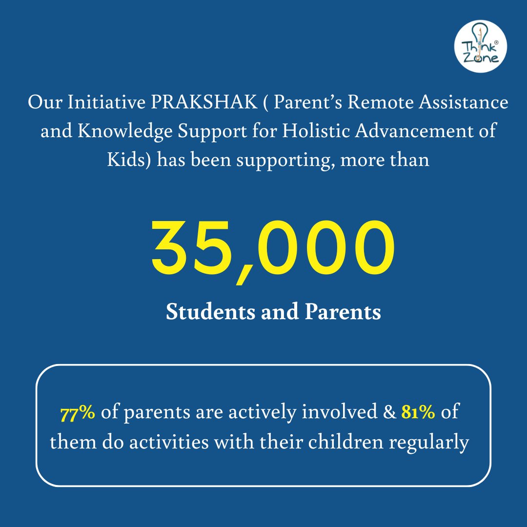 We have seen a significant increase in parent-child engagement and learning gains for children, who are a part of the PRAKSHAK.

#ThinkZone #homebasedlearning #edtech #lowtech #educationforall #socialenterprise #techforgood #prakashak