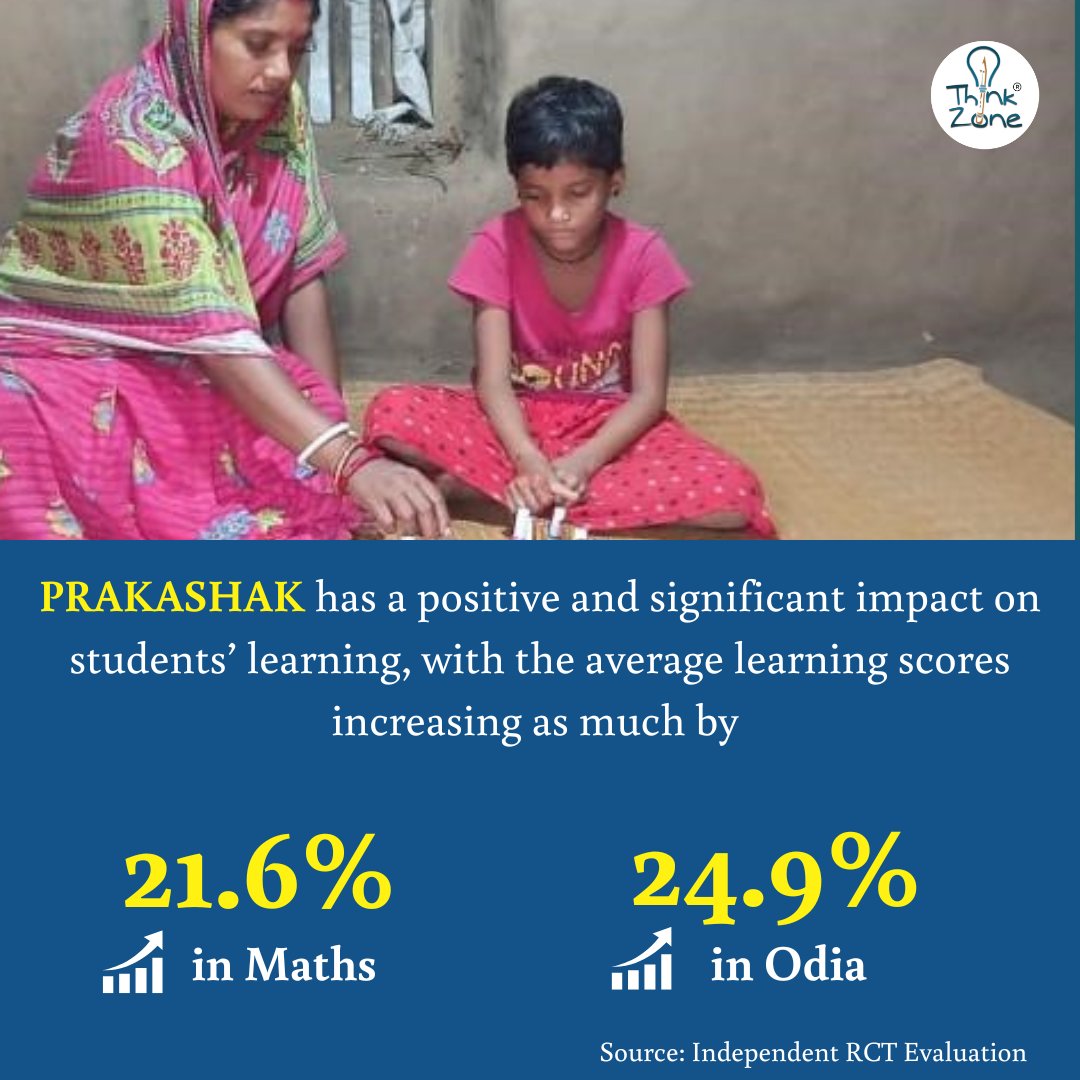 Independent #evaluation by leading academic researchers have found that the program has a positive impact on students’ learning, with the average learning scores increasing as much by 21.6% in Maths and 24.9% for Odia in 5 months.

#IMAPCT #parenting #Education4Innovation