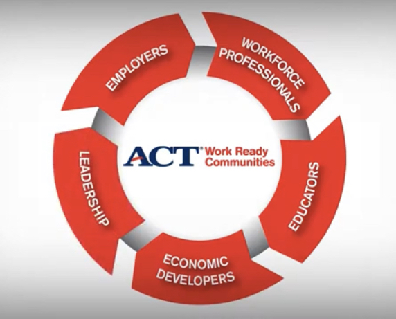 NatchezInc's tweet image. Individuals are entering the workforce without the skills employers need. ACT WorkKeys is a first step toward closing skills gaps and improving workforce quality. #misslouworks #ACTworkreadycommunity #jobskills