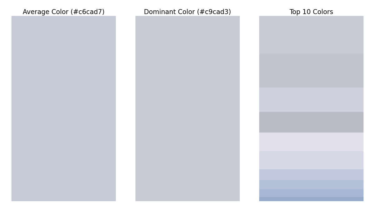 gfndskycolor's tweet image. The top colors in the sky for Grand Forks, ND at 10:00 AM are (in order of dominance):
#c9cad3
#c2c4ce
#ced0dd
#babcc6
#e1e0eb
#d7d8e6
#c1c9dd
#b4c1d8
#a6b8d3
#97abc9