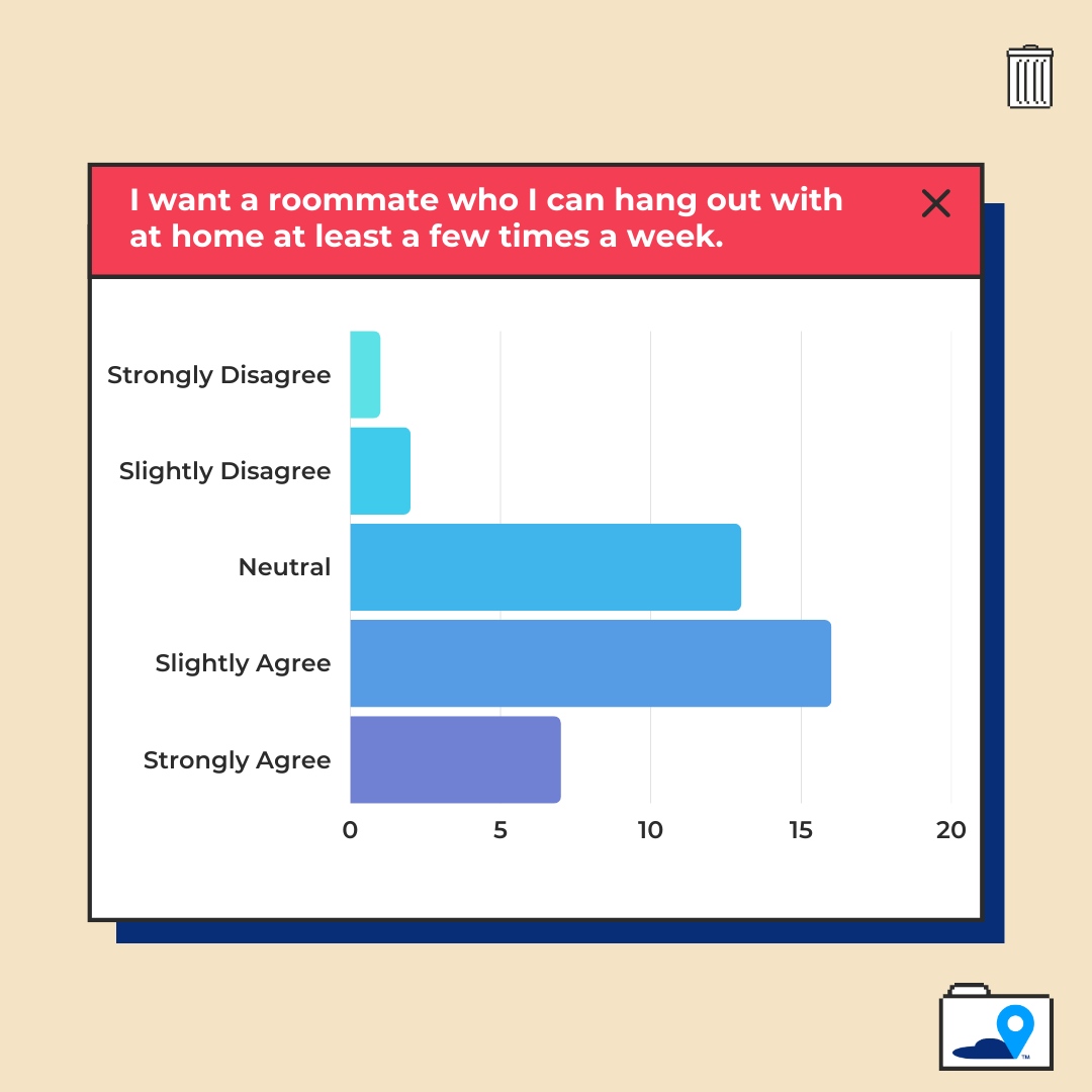 ApartmentAdvisor tweet media