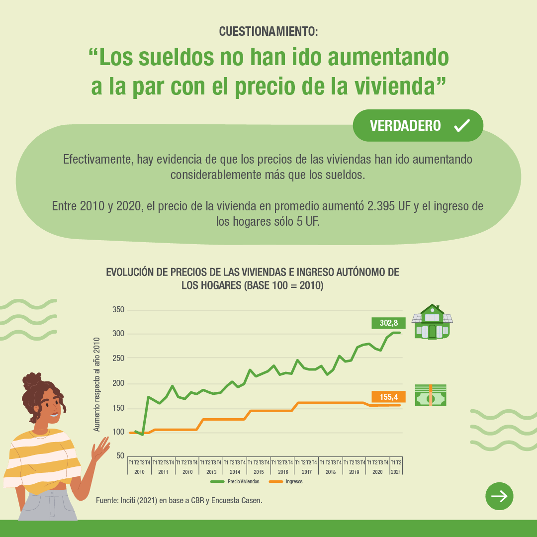 cppublicasuc's tweet photo. 🏡¿Por qué ha subido el precio de las viviendas en nuestro país? Junto a @ADI_CHILE  desarrollamos el proyecto Vivienda asequible: hablemos del precio, en el que ahondamos en varios de los cuestionamientos que rodean a la industria inmobiliaria. Te invitamos a conocer algunos 👇 https://t.co/x5pDtwBHB6