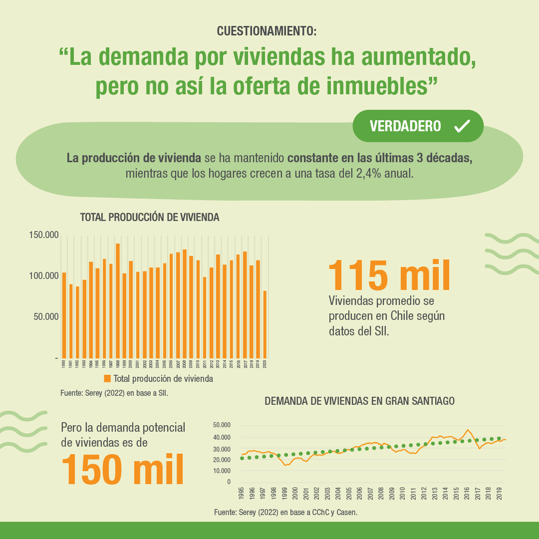 🏡¿Por qué ha subido el precio de las viviendas en nuestro país? Junto a <a href="/ADI_CHILE/">Asociación de Desarrolladores Inmobiliarios</a>  desarrollamos el proyecto Vivienda asequible: hablemos del precio, en el que ahondamos en varios de los cuestionamientos que rodean a la industria inmobiliaria. Te invitamos a conocer algunos 👇