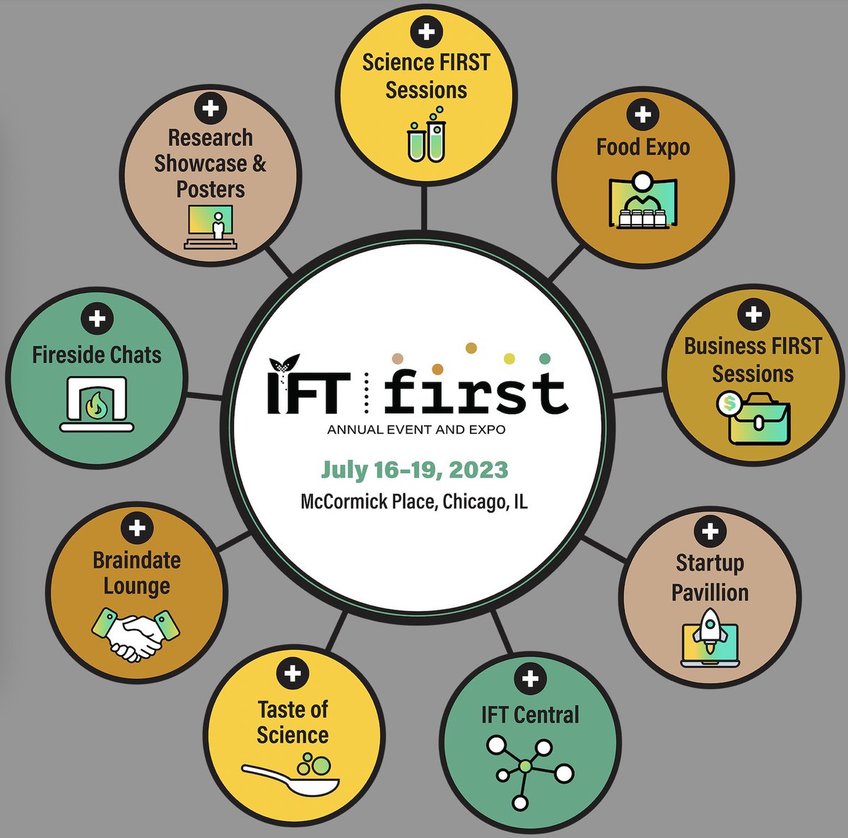 Gastrograph AI is excited to be attending #IFTFirst this year! Drop us a 🙌 or 📩 if you are also attending and would like to meet up with our #foodscientist to talk about #npd and #innovation for your #foodandbeverage products. Let's connect in Chicago!