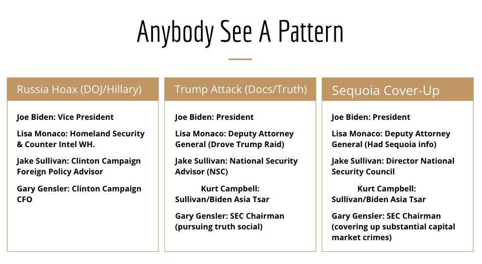 Notice a pattern? President Biden, Deputy AG Lisa Monaco, NSC Advisor Jake Sullivan, and SEC Chair Gary Gensler: all linked to Russia Hoax, Trump Attacks, Sequoia China Cover-up. Interesting how they've all held positions that would know about Biden corruption.🤔 Only thing…