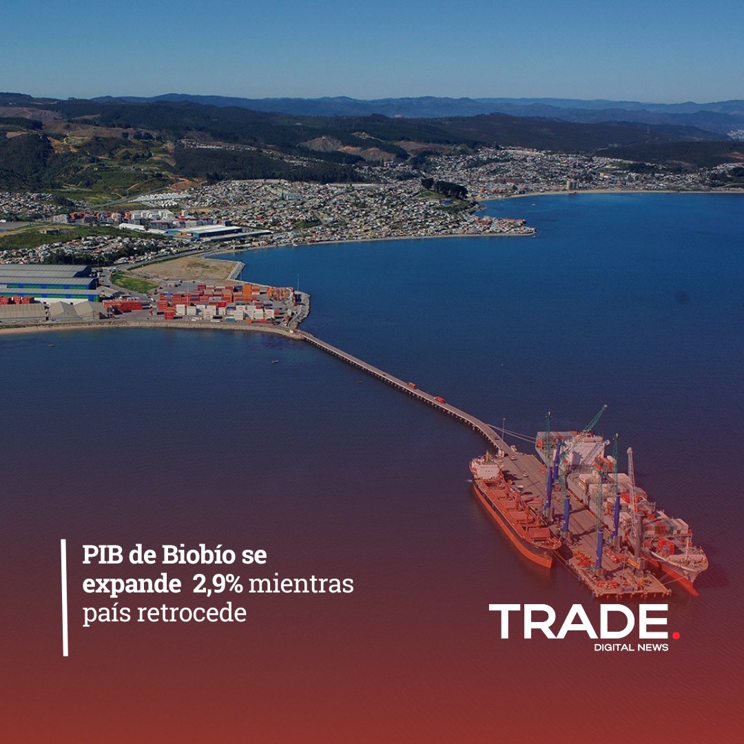 💥 Actualidad | El informe de Cuentas Nacionales del <a href="/bcentralchile/">Banco Central de Chile</a>  del primer trimestre de 2023 revela que, a pesar de una disminución del 0,6% a nivel nacional, el #PIB de la Región del #Biobío experimentó un crecimiento del 2,9% 

🔖 Nota completa en bit.ly/3r1CcC1
