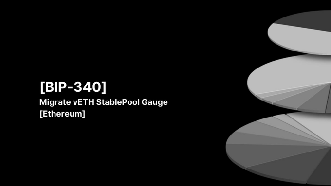 Balancer_Esp's tweet photo. 6/ [BIP-340] Migrar medidores del Stable Pool vETH

Por último, pero no menos importante, vETH StablePool está obteniendo un nuevo medidor que mantendrá la liquidez de vETH en Balancer de manera más eficiente y generará una mayor eficiencia.

https://t.co/ibwnWfCB8G https://t.co/qiHuuXrwgH